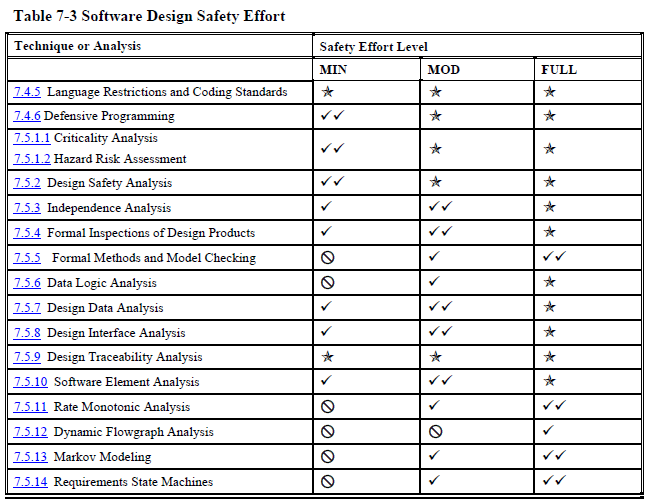 design phase