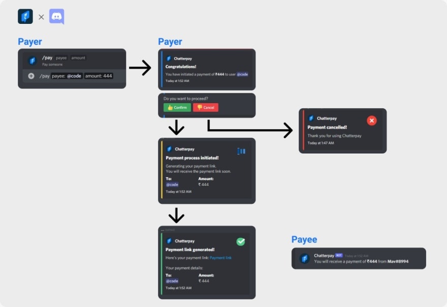 Discord Bot Workflow