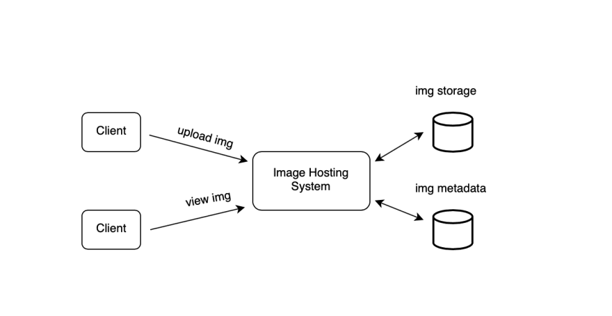 tiny url system design question