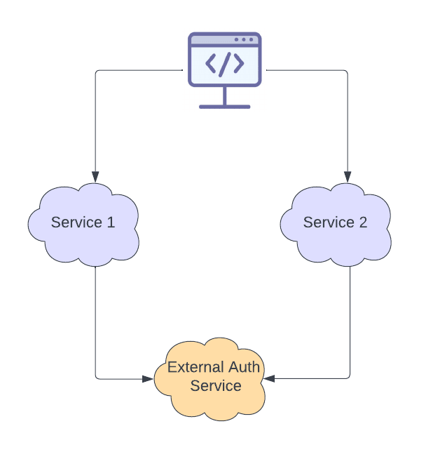 Auth plugin