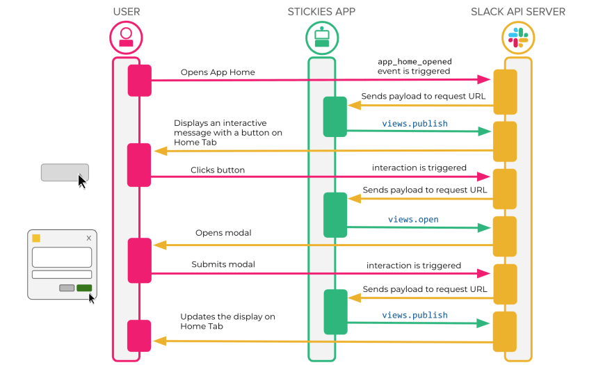 slack rest api