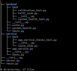 Output of tree command on the root of the project directory containing my code with module tests, tests.py in each module root, and a global tests.py in the project root