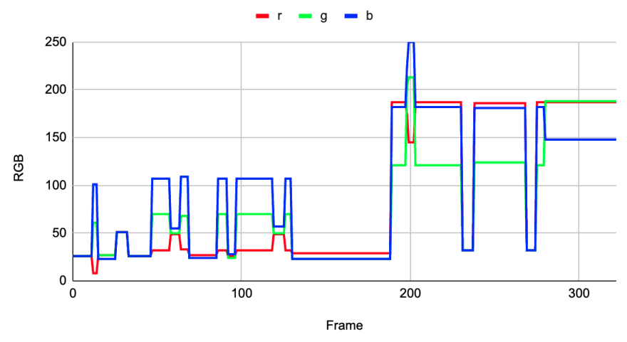 ffmpeg gif dithering