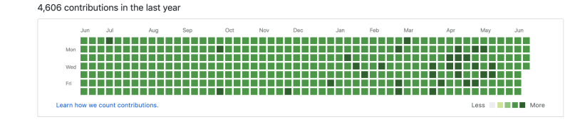 Github Profile