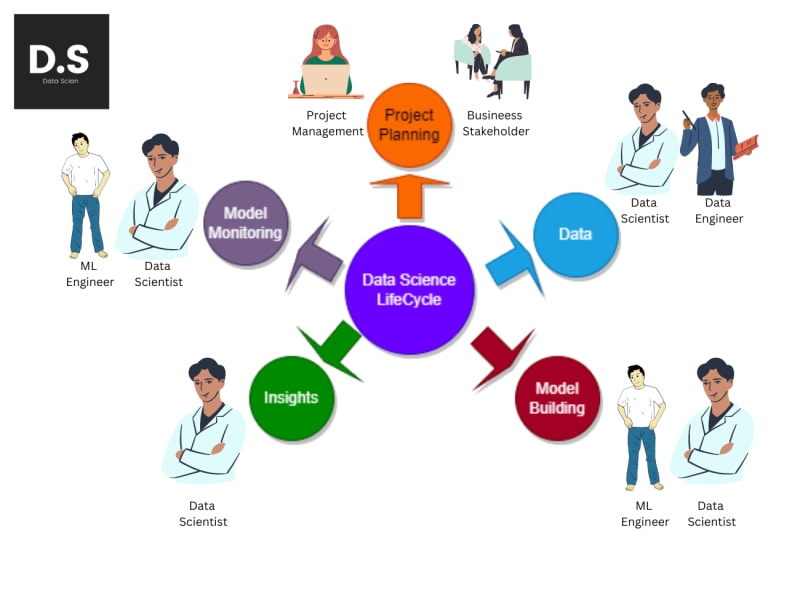 Data Science Project Lifecycle