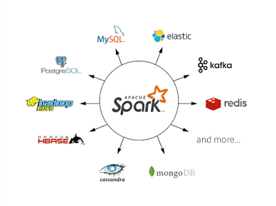 best course to learn Spark with Scala