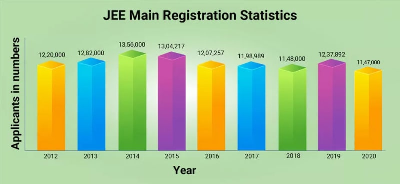 JEE-Main-Registration-statistics