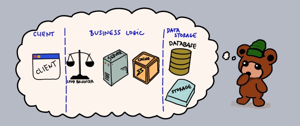 System Design Intro For Bootcamp Grads Part 2 Dev Community