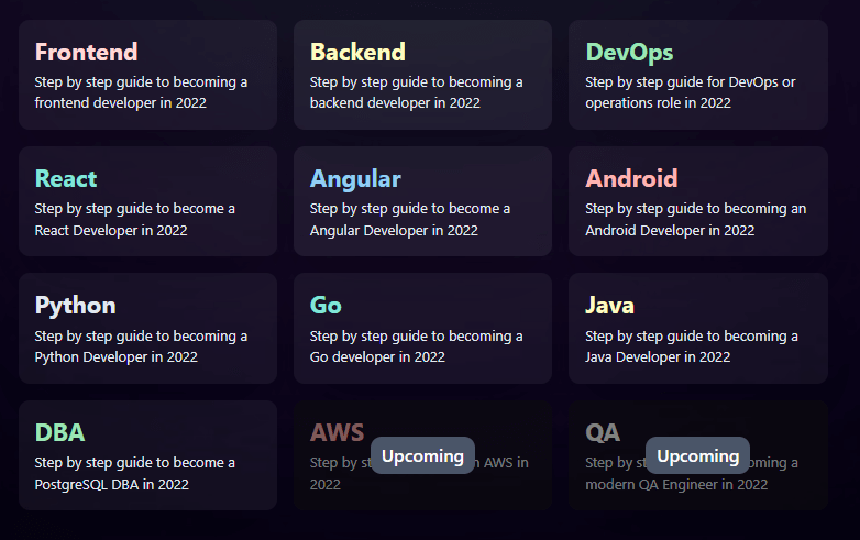 A Guide To Front End Developer Responsibilities And Roles