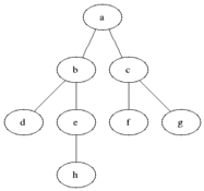 Animated example of a breadth-first search