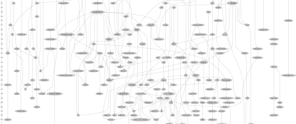 Cover image for Darwinism in Programming Language Proliferation