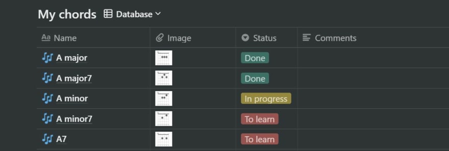 Notion template to organize your chords 🎸and learning guitar