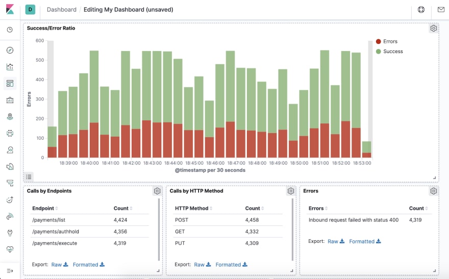 Final dashboard