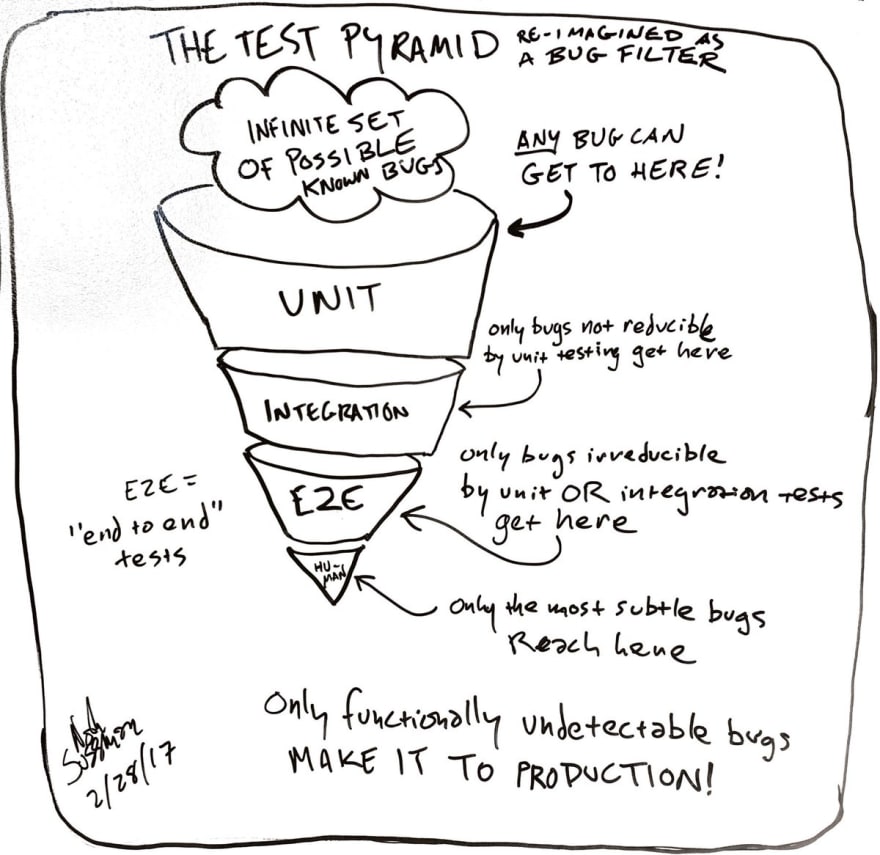 Test Plan Pass Fail Criteria Example
