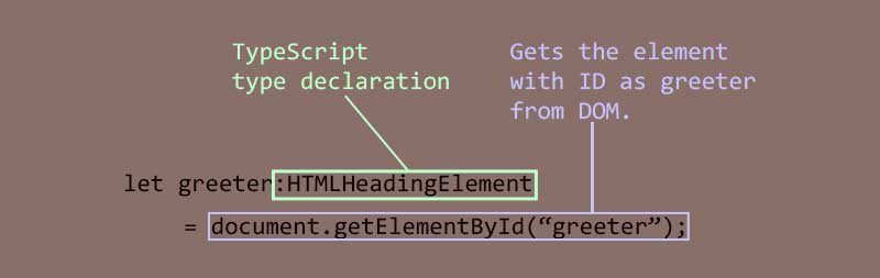 Typescript type declaration