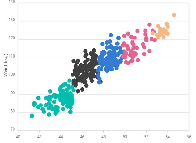 Rendering JavaScript Bubble and Scatter Charts in canvas mode