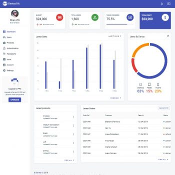 Devias kit - admin template