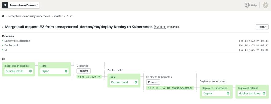 CI/CD pipeline on Semaphore