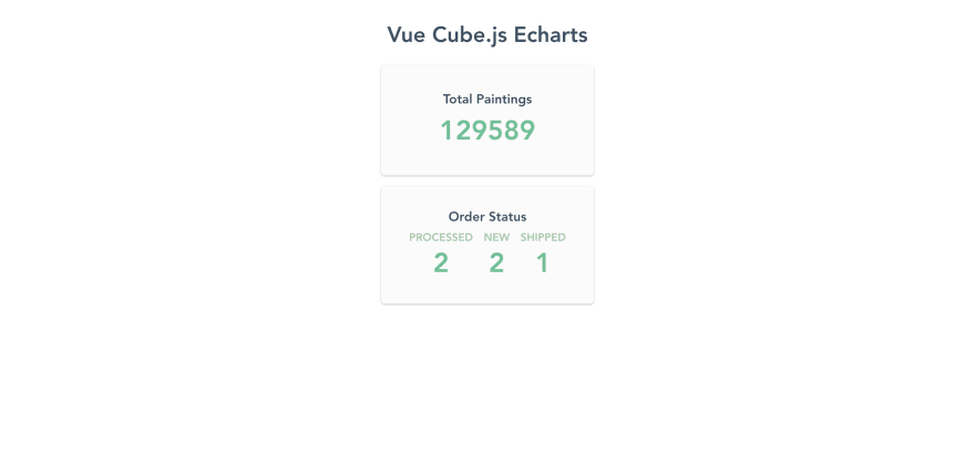 Vue-Cube Echarts