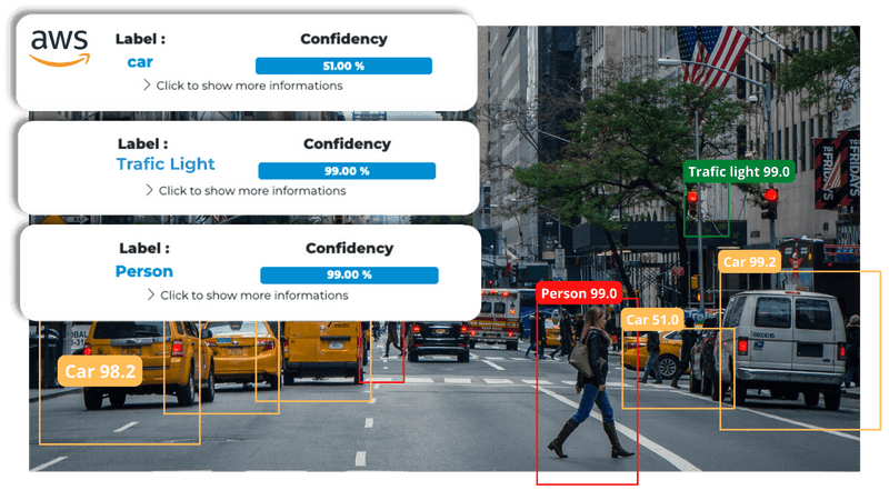 Label Detection API result on Eden AI