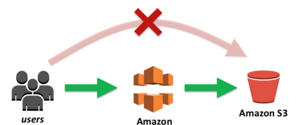 aws image resize cloudfront