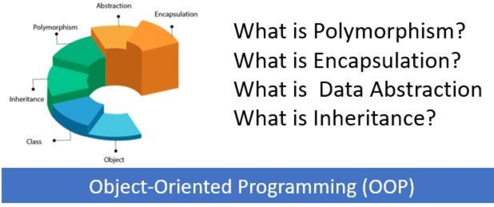 OOP Inheritance & Polymorphism - Java Programming Tutorial