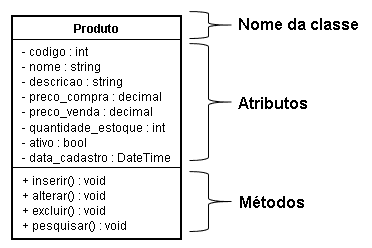 Programação Orientada a Objetos - DEV Community