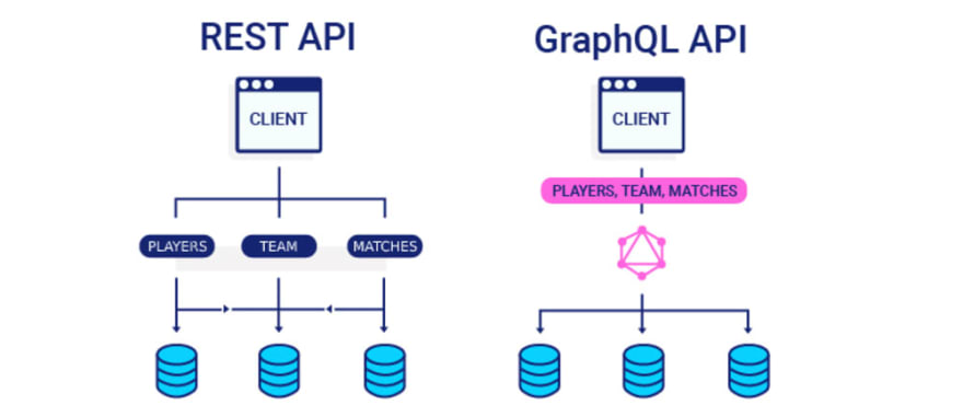 Graphql and Rest data fetching
