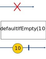 defaultIfEmpty Marble Diagram