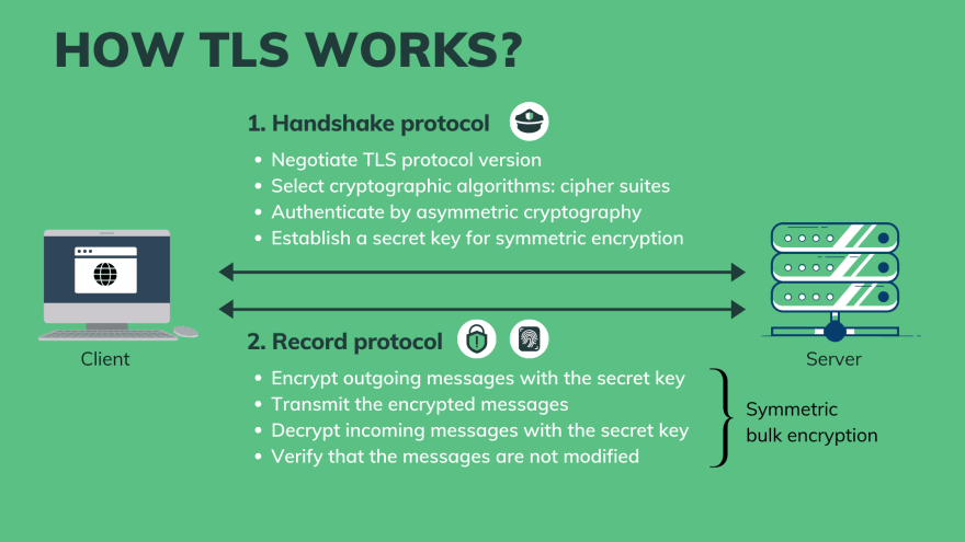 how to test tls 1.2 communications