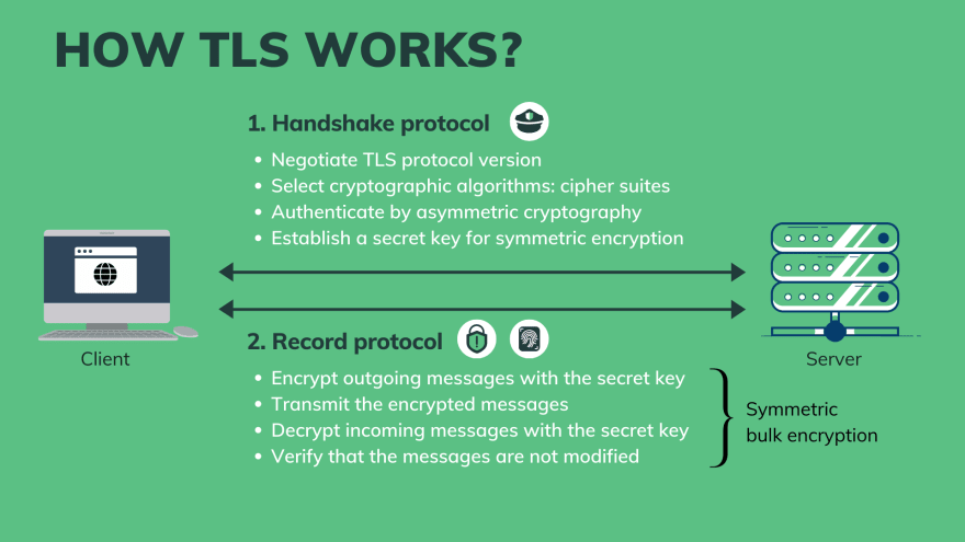 crypto ?? require modern tls