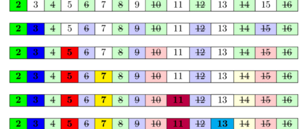 Cover image for Best way to get all prime numbers (Sieve of Eratosthenes)