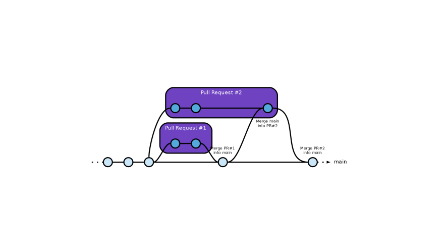 Parallel Queue Result