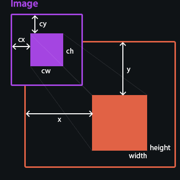 How to crop images in HTML Canvas
