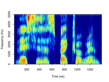 https://blog.neurotech.africa/content/images/2022/02/Spectrogram.png