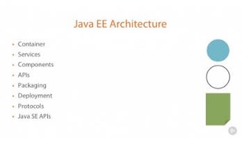 best Pluralsight course to learn Java EE