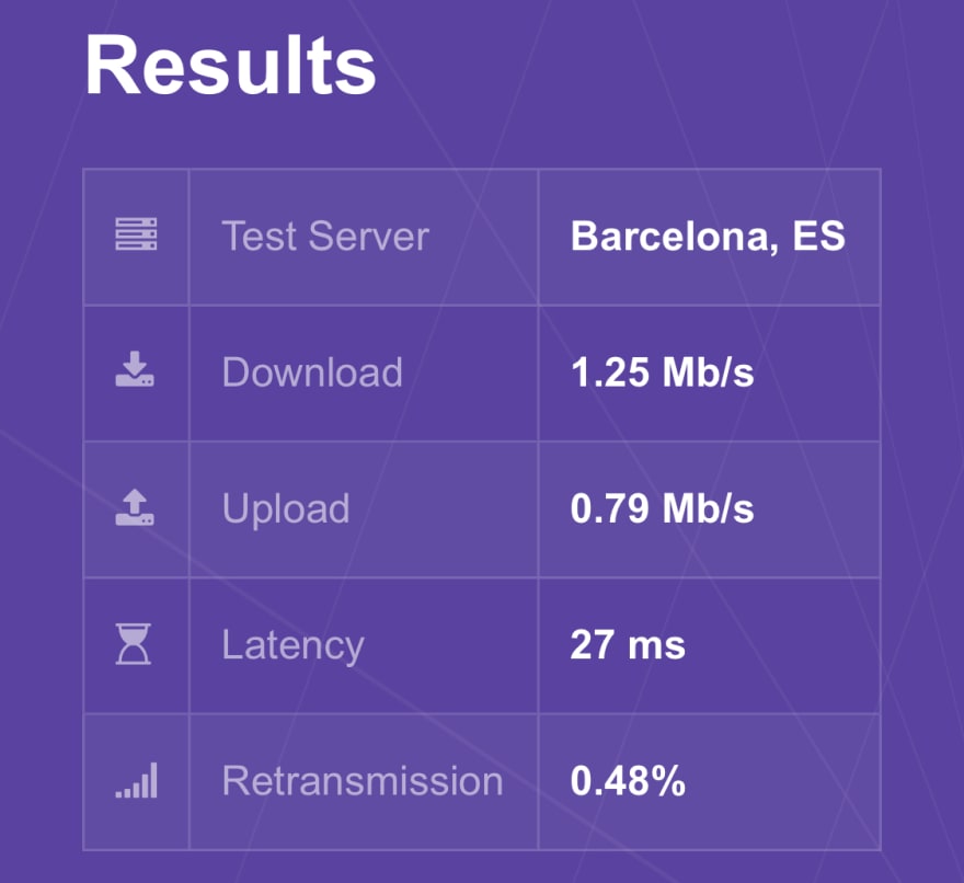 What's Your Internet Speed? - DEV Community