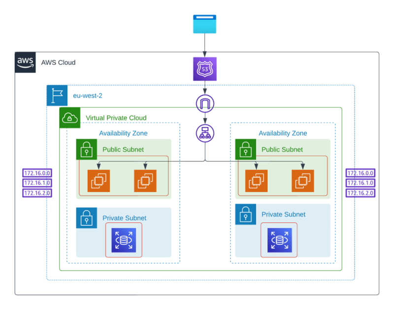 Provisioning Aws Infrastructure Using Terraform And Jenkins Cicd Dev Community 6593