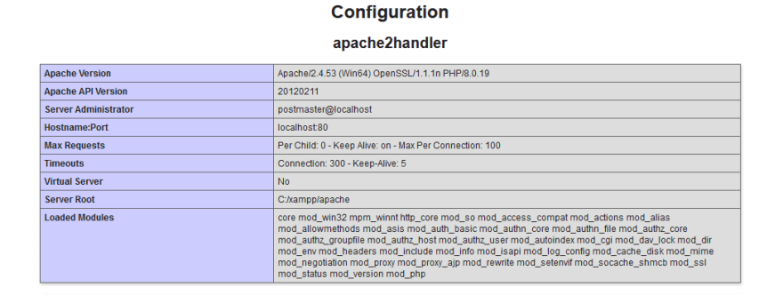 Here’s the Configuration section that contains PHP Modules