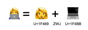 combined emoji