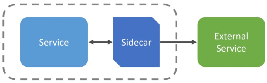 Handling transient failures and retries