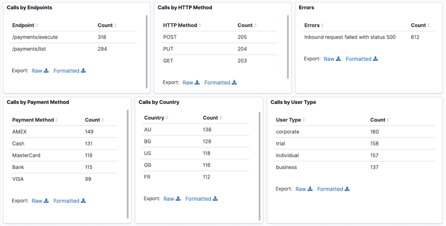 issue #3 dashboard