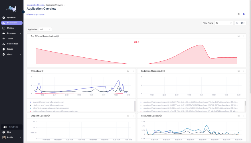 One of the default dashboards available