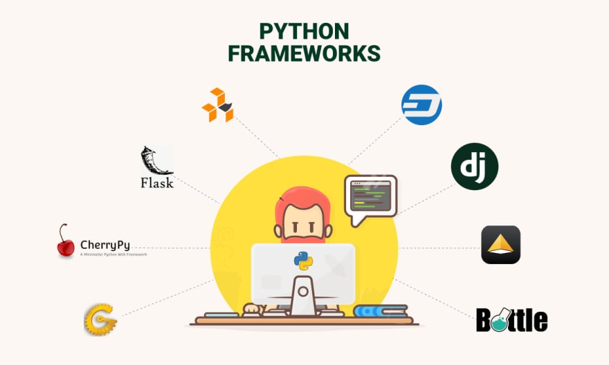 Python Frameworks Texhtok