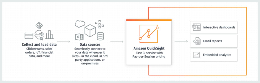 QuickSight