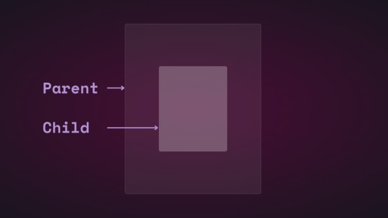 Two rectangles with one inside of the other.