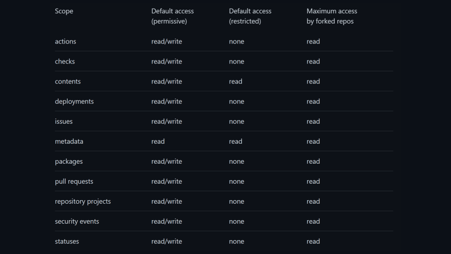 homebrew github token