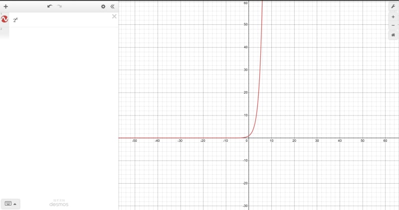 An exponential function graph generated by: https://www.desmos.com/calculator