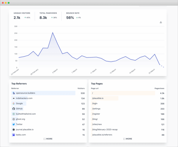 Lightweight alternatives to Google Analytics