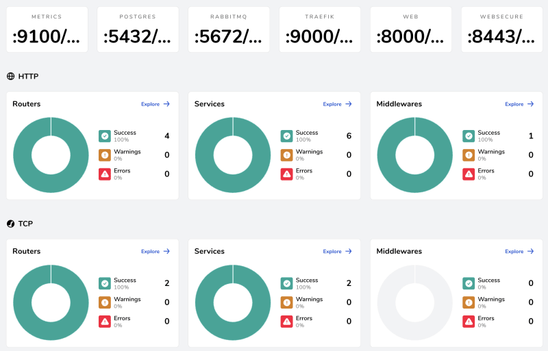 Traefik dashboard